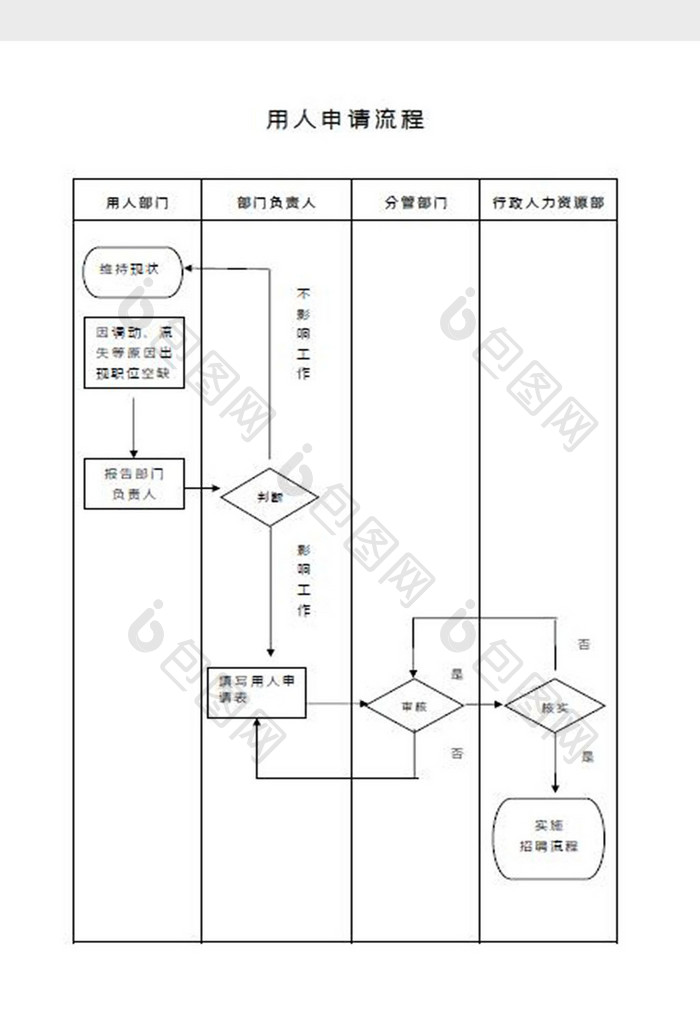 用人申请流程图Word模板