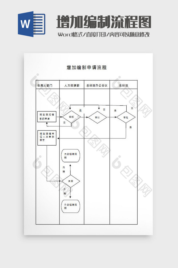 增加编制流程图Word模板