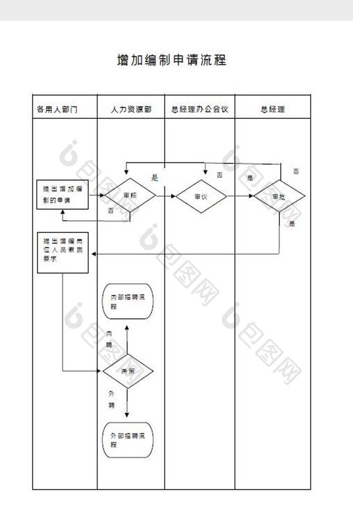 增加编制流程图Word模板