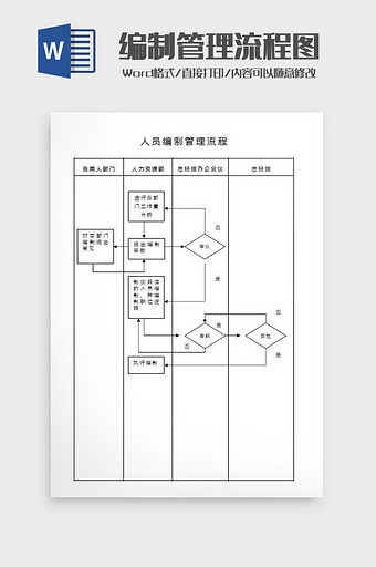 编制管理流程图Word模板图片