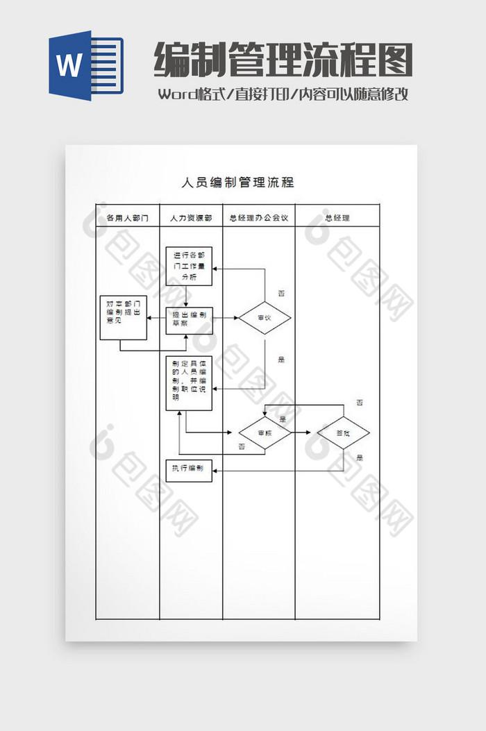 编制管理流程图Word模板图片图片