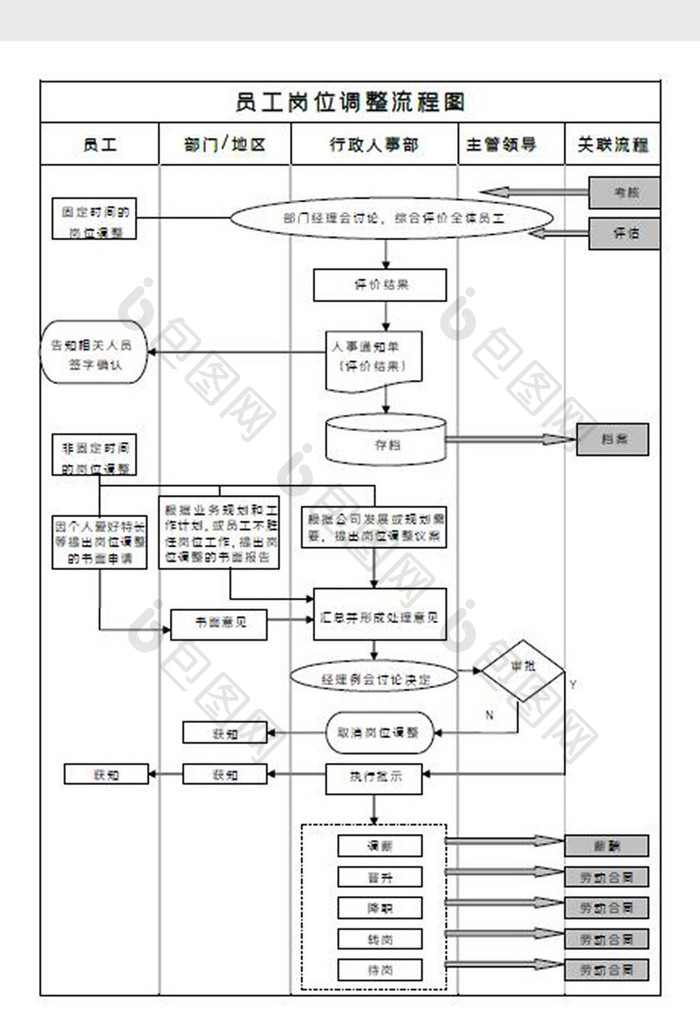 岗位调整流程图Word模板