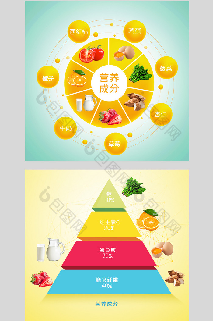 详情页营养成分表食品成分表营养表环形表