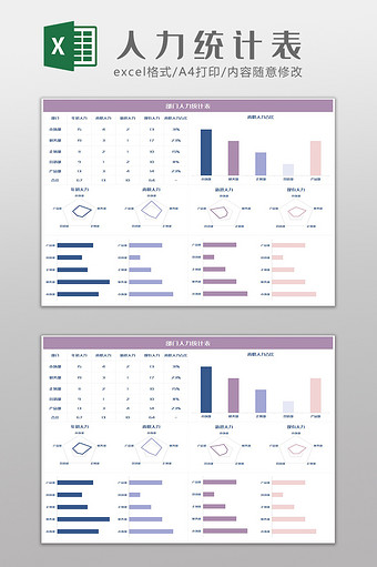 自动化可视化部门人力分析表Excel模板