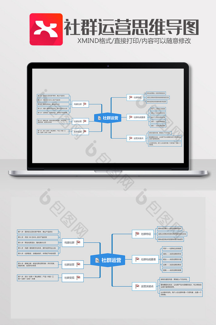 简约大气社群运营xmind模板