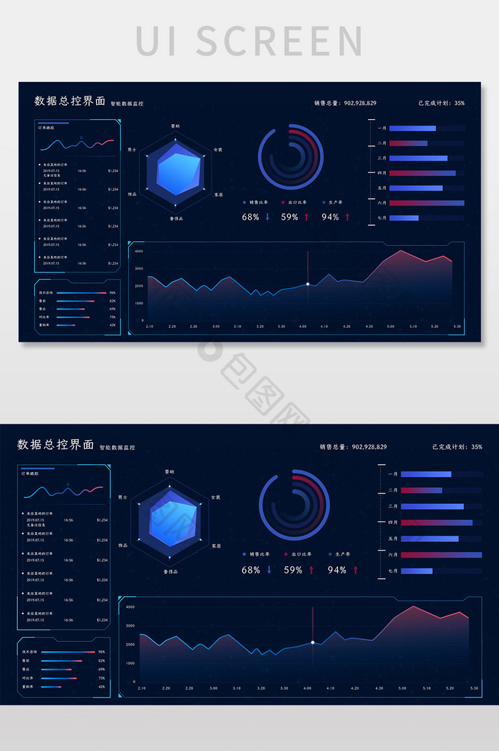 暗色科技感数据总控可视化UI网页界面
