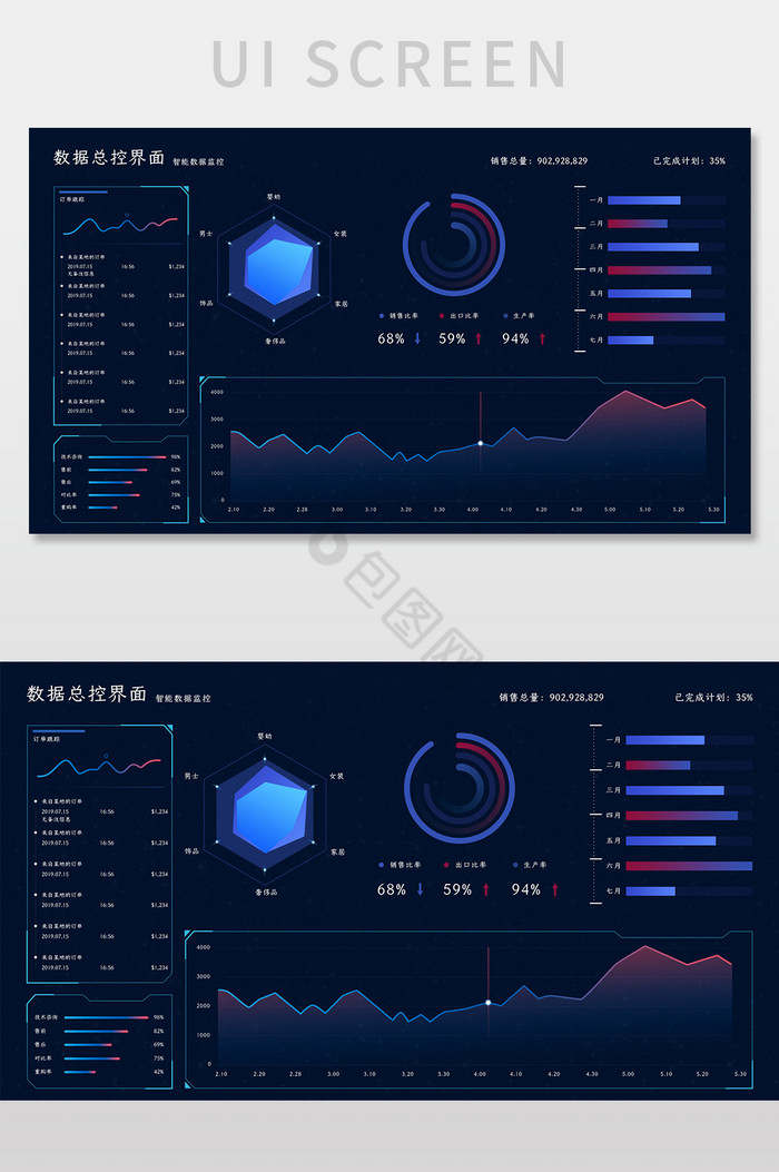 暗色科技感数据总控可视化UI网页界面图片
