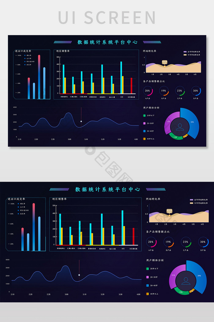 暗色系科技感包图大数据可视化UI网页界面