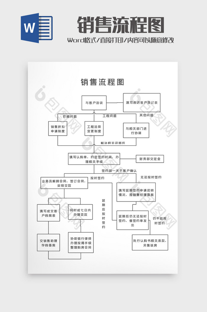 公司企业通用销售流程图word模板