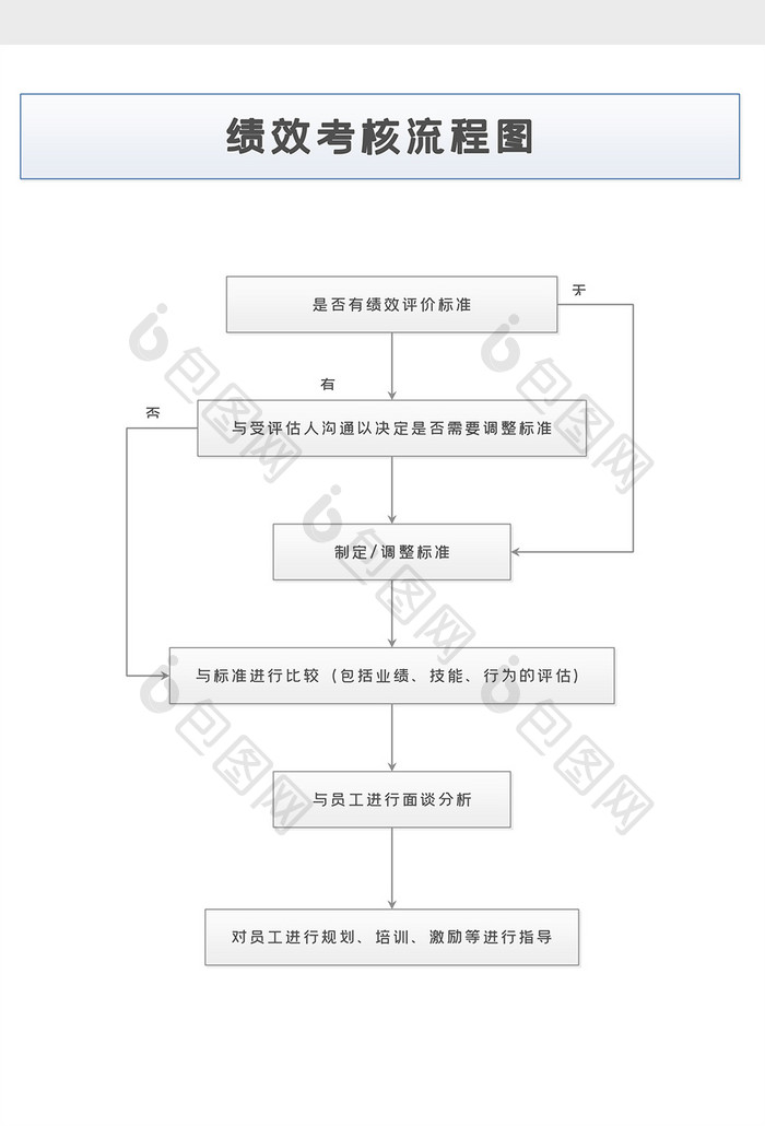 公司内部销售业绩考核流程图word模板