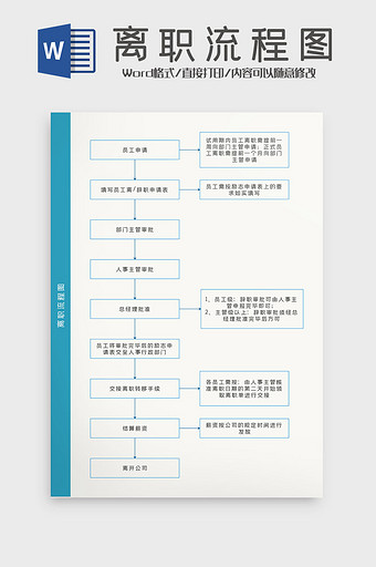 蓝色商务风辞工辞职离职流程图Word模板图片