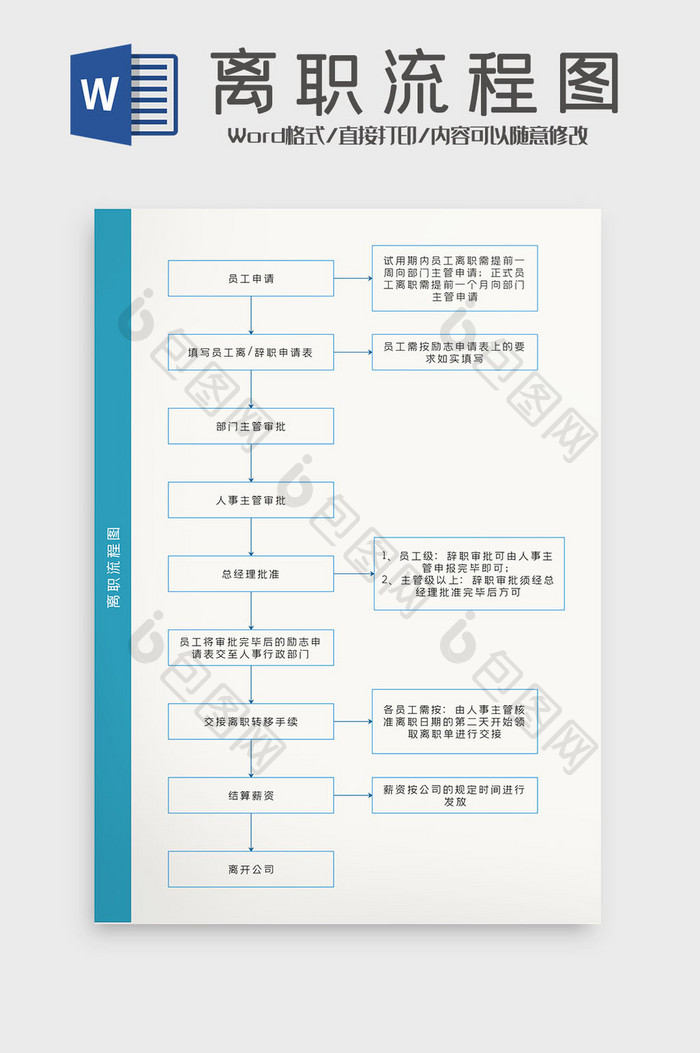 蓝色商务风辞工辞职离职流程图Word模板