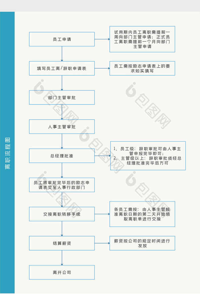 蓝色商务风辞工辞职离职流程图Word模板