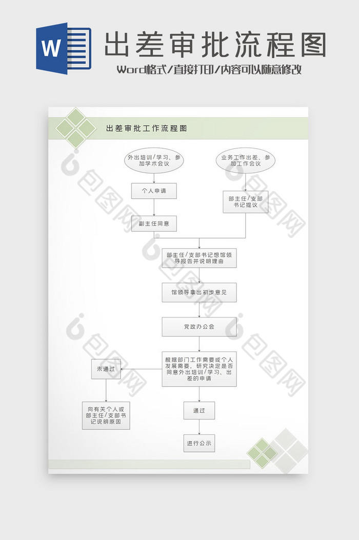 创意清新商务风出差审批流程图Word模板图片图片