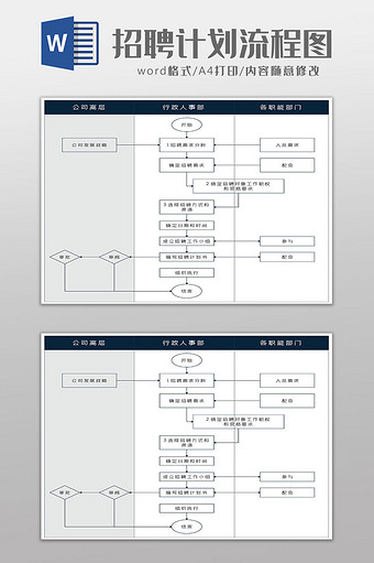 创意商务通用人才招聘流程图Word模板图片