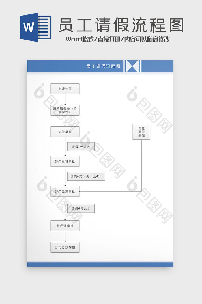 蓝色创意商务风员工请假流程图Word模板