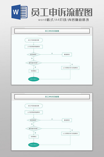 清新商务风员工申诉流程图Word模板图片