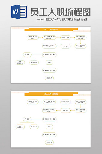 黄色简约商务风员工入职流程图Word模板图片