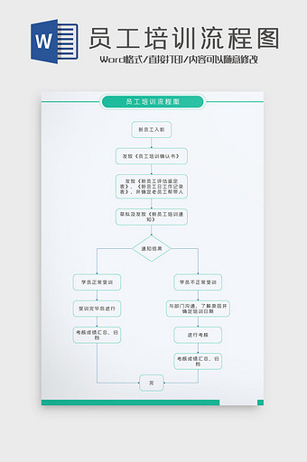 绿色清新简约风员工培训流程图Word模板图片