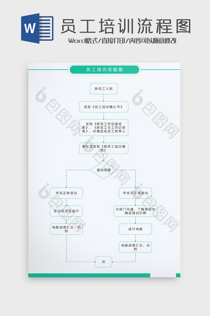 绿色清新简约风员工培训流程图Word模板