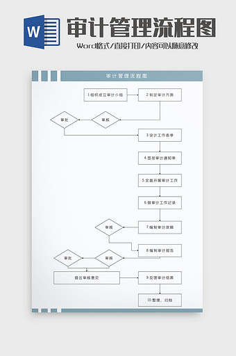 简约清新审计管理流程图Word模板图片