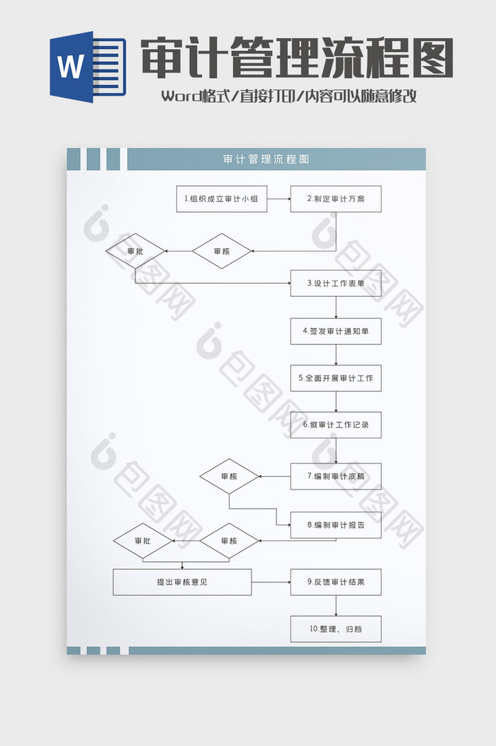 简约清新审计管理流程图Word模板