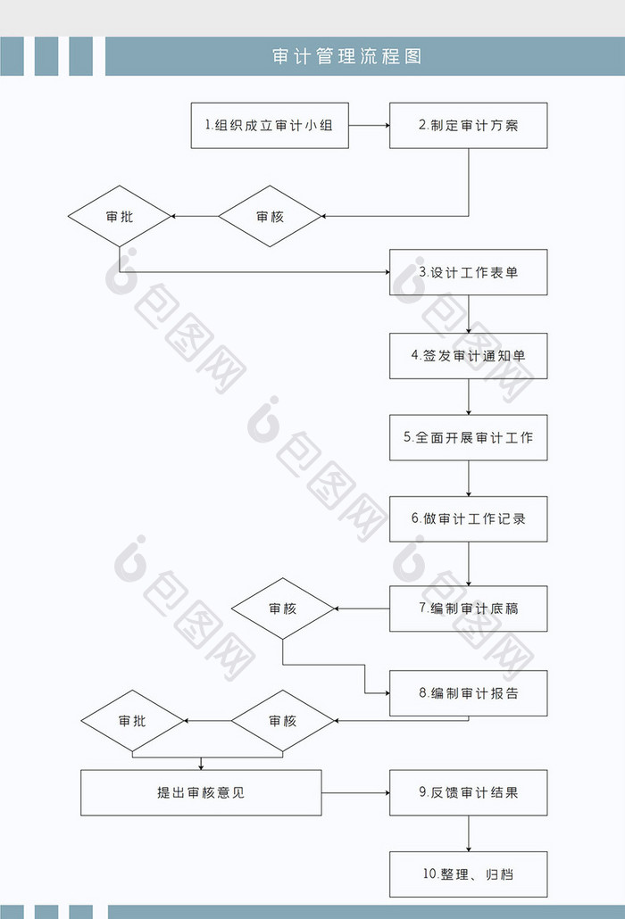 简约清新审计管理流程图Word模板