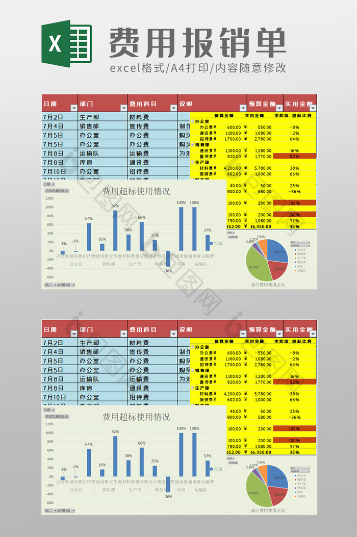 费用登记分析数据透视表Excel模版