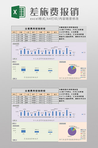 费用报销数据透视表Excel模版图片