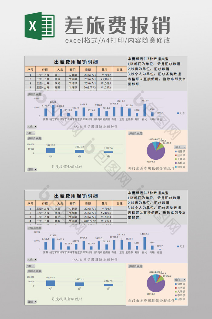 费用报销数据透视表Excel模版