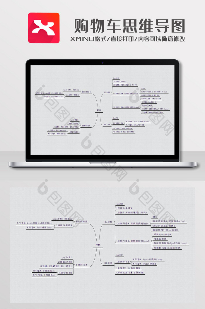 简约风购物车实现思维导图XMind模板