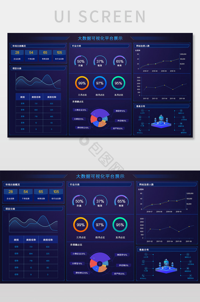 蓝色大数据可视化网站分布统计网页UI界面图片