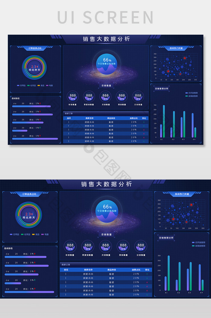 电商销售大数据分析可视化大数据界面