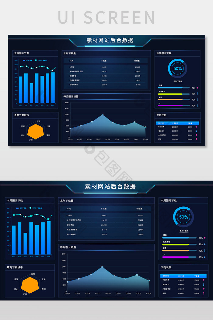 蓝色科技感网站素材数据可视化统计网页界面