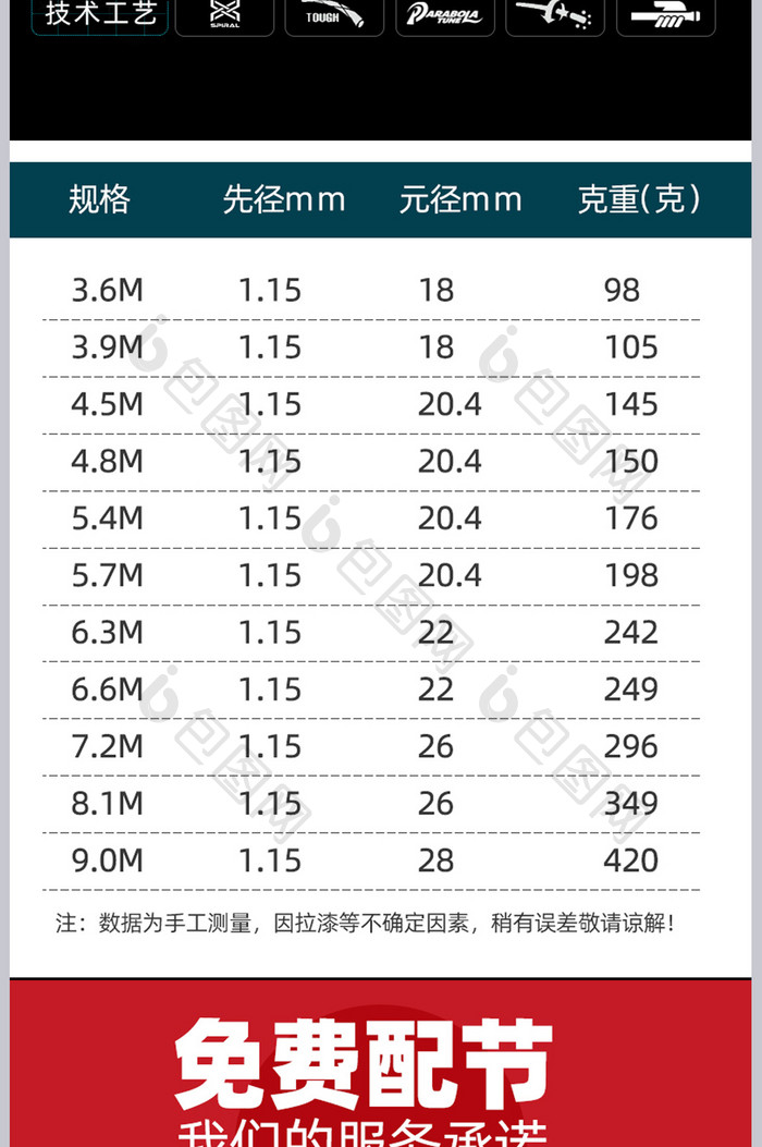 经典黑色蓝色鱼竿电商详情页模板