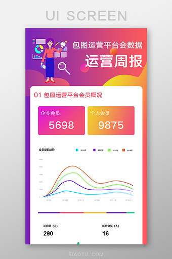 渐变扁平平台数据运营周报H5页面图片