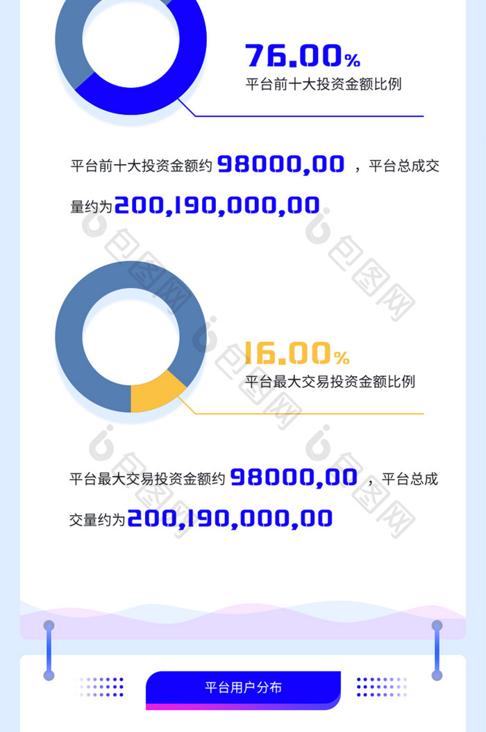 蓝色金融经营运营数据报告H5长图移动界面