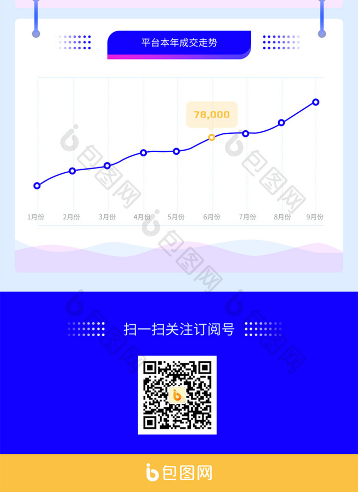 蓝色金融经营运营数据报告H5长图移动界面