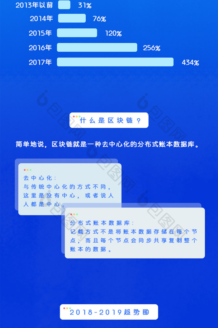 科技数据区块链简报H5