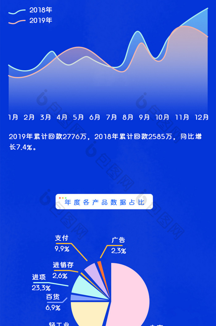 科技数据区块链简报H5