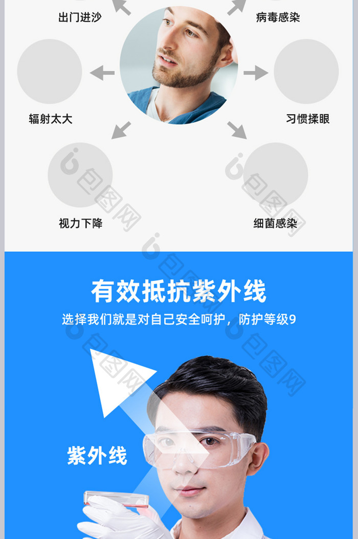 医疗健康护目镜抗疫防病毒防沙护眼详情页
