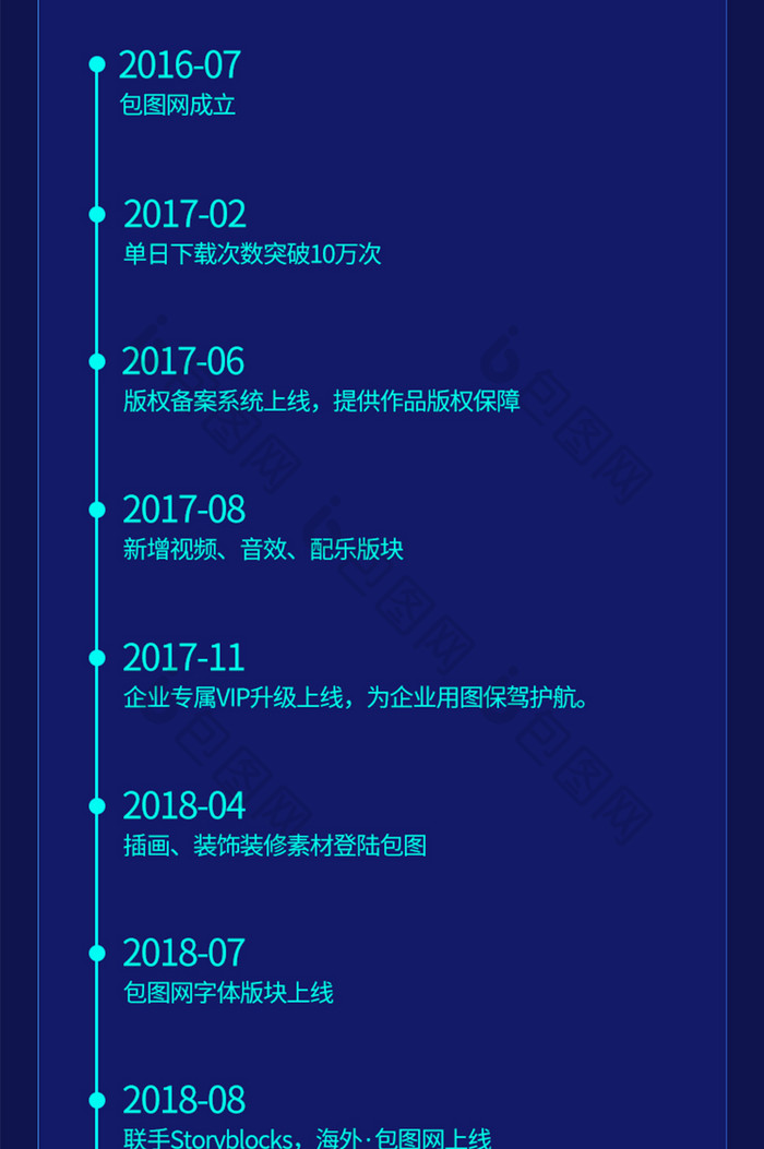 科技蓝色感企业大事件时间轴长图H5专题页