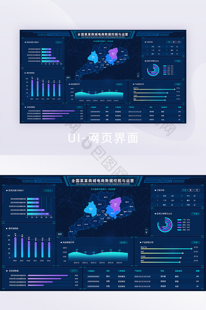 蓝色可视化电商数据分析后台网页界面
