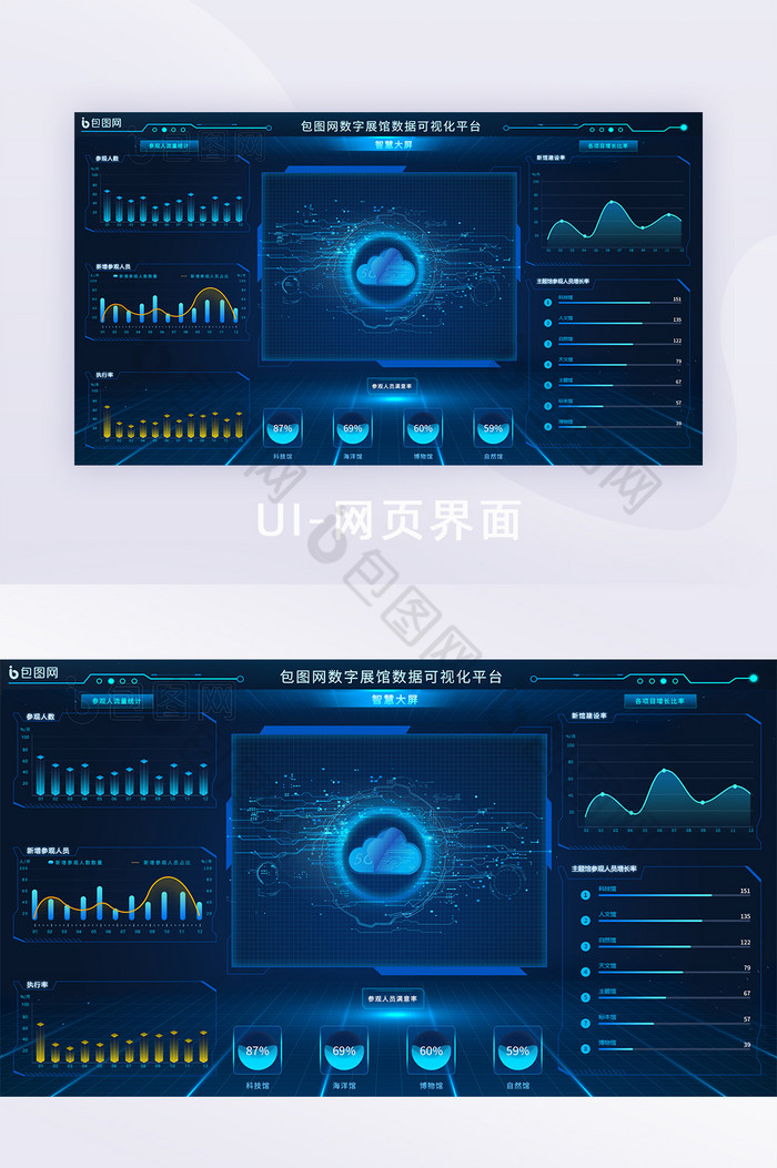 蓝色科技风展馆人数统计可视化UI界面图片图片