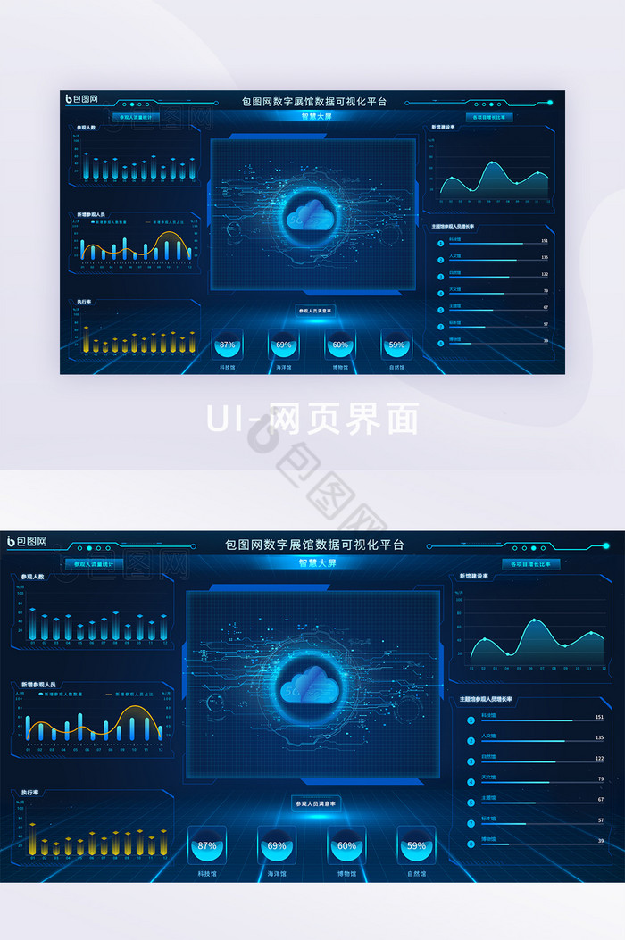 蓝色科技风展馆人数统计可视化UI界面图片