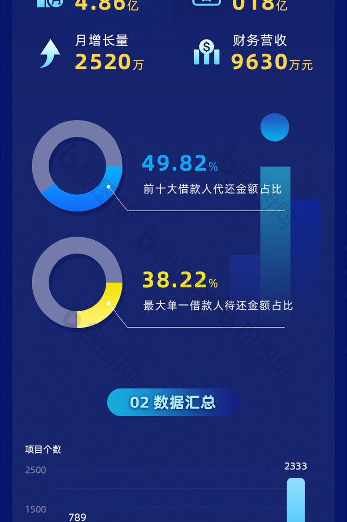 深色科技感数据报告金融理财UI信息长图