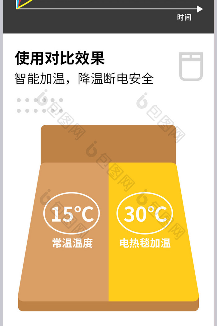 温控水暖电热毯床上用品冬季保暖家电详情页