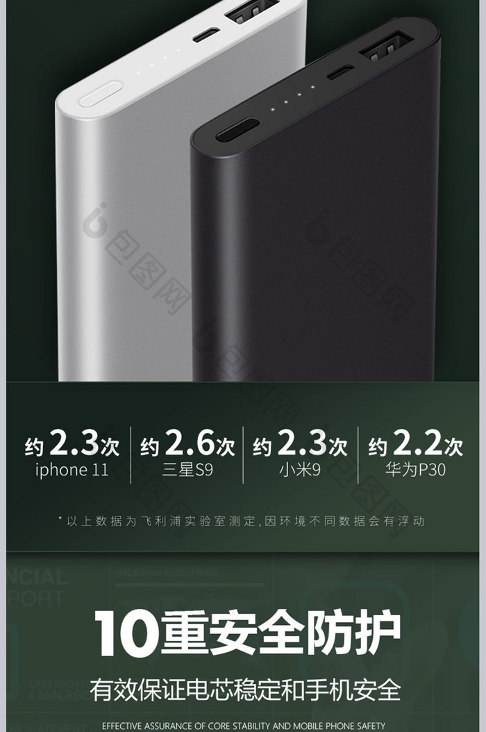 电商淘宝天猫数码移动电源充电宝详情页模板效果图-包图网