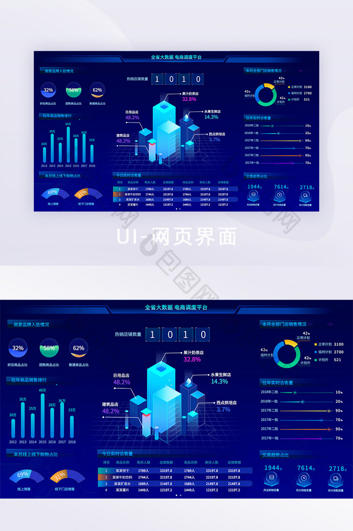 科技感电商销售平台可视化网页界面图片图片