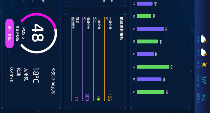 集团大数据管理系统